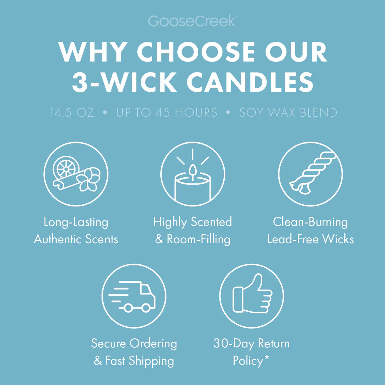 Odor Eliminating Cliffside Sea Spray 3-Wick Candle